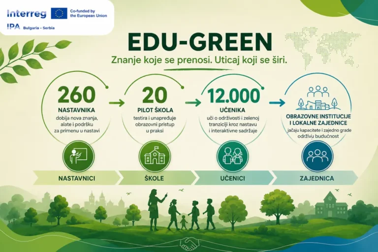 Ko će imati korist od projekta EDU-GREEN ?
