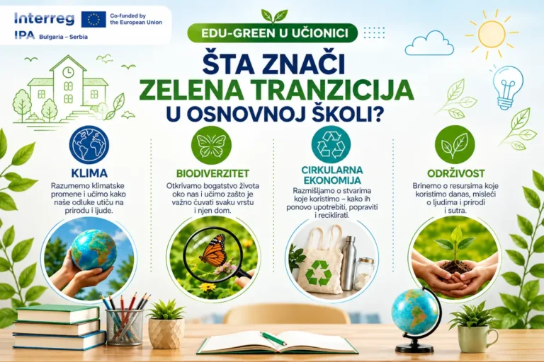 Šta znači zelena tranzicija u osnovnoj školi?